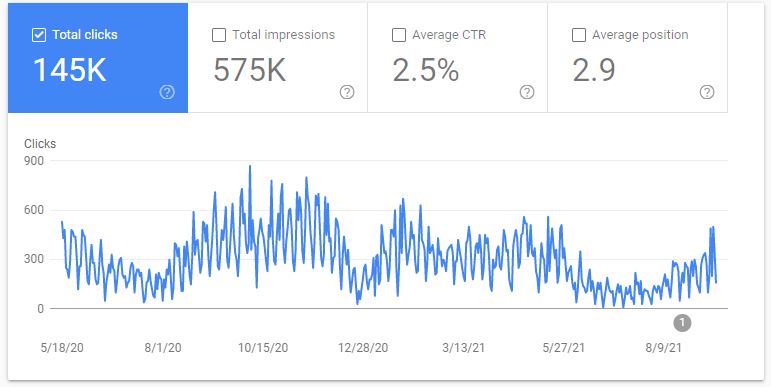 SEO is all about change management.