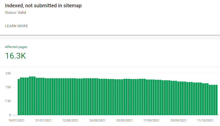 Indexed, not submitted in sitemap